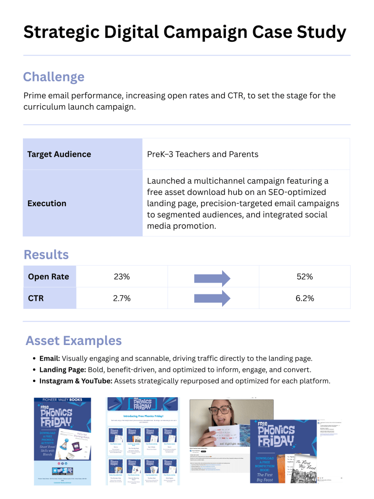 Digital Campaign Case Study